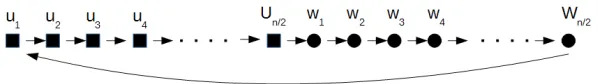 Fig. B.2. The rectangles correspond to the states of A. The arrows corresponding to prob-abilities with value less than 1/2 are omitted.