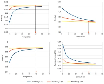 Fig. 7. Graphs used in the process of determination of parameters CC2 and CE1