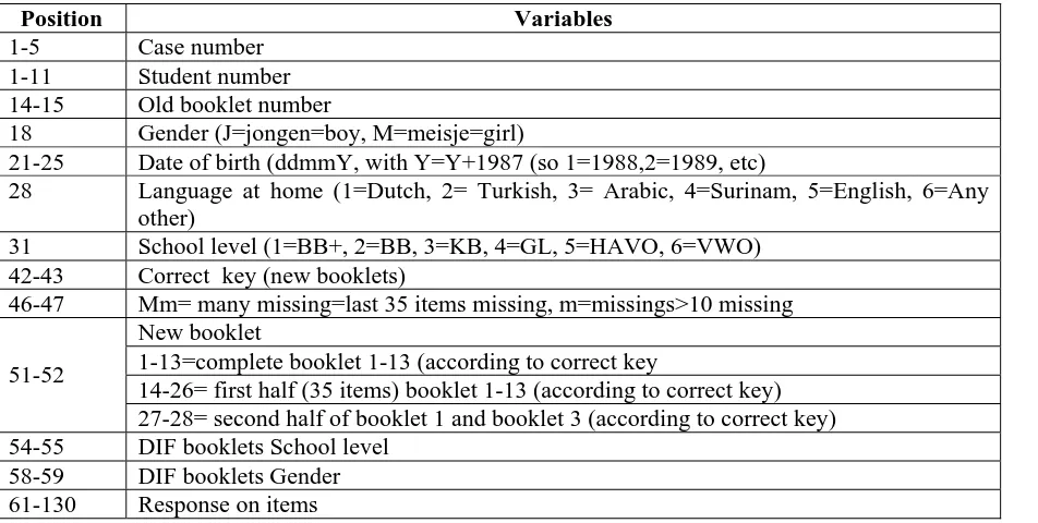 Table 1.2.1.1: Excerpts from UIBTERV data file EngEntNw.DAT. 