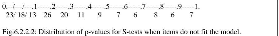 Table 6.2.2.1: Shows S  statistics. i 