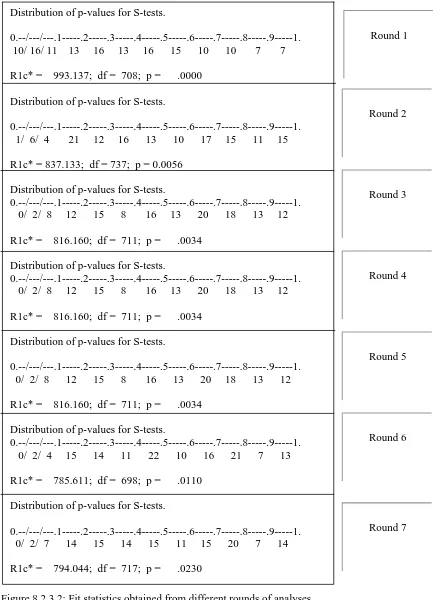 Figure 8.2.3.2: Fit statistics obtained from different rounds of analyses.  