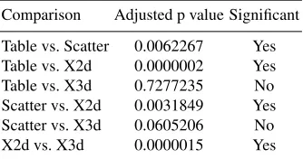Table vs. Scatter