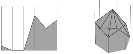 Fig. 2. Parallel coordinates: 2D (on the left) and 3D (on the right) in modiﬁed form as extendedClustered Multi-Relational Parallel Coordinates, image from [18]