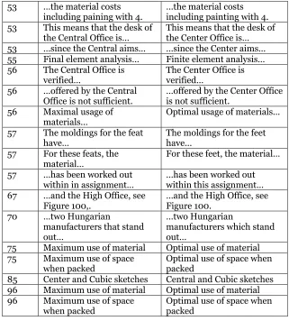 Figure 100,. 
