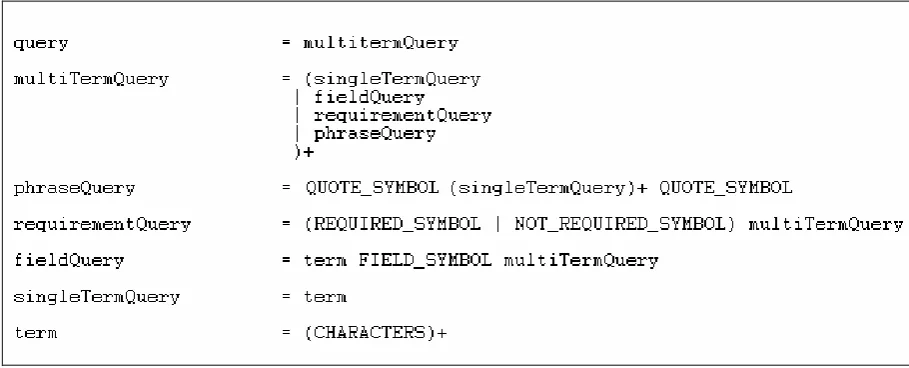 Figure 4: Grammar of the Terrier query syntax 