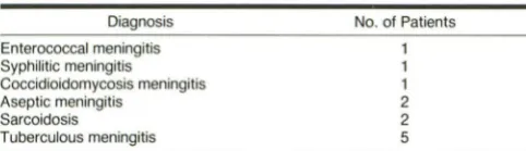 TABLE 2: Intramedullary Granulomatous and Nongranulomatous Spinal Lesions 
