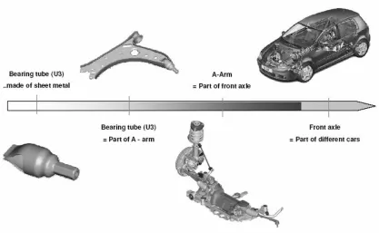 Figure 1.1: The position of the bearing tube in the car