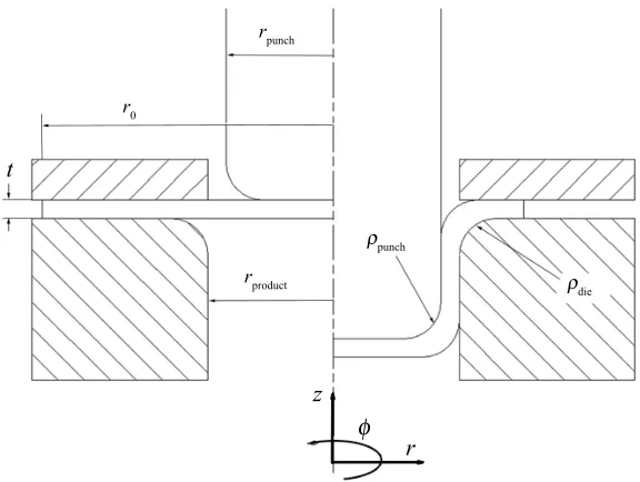 Figure 2.1: The deep drawing process of a cylindrical cup