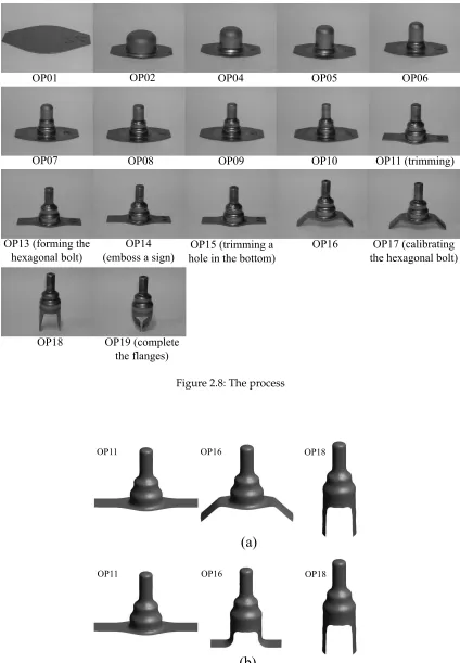 Figure 2.8: The process