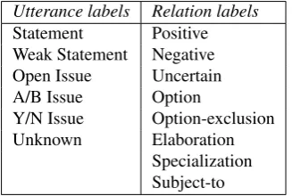 Figure 2.1: TAS diagram example