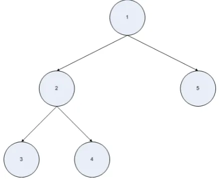 Table 2.2: An overview of the nodes identiﬁed in the HUB Corpus
