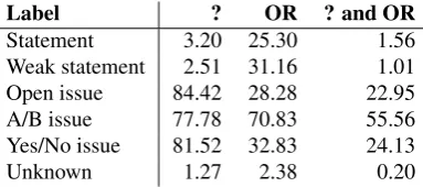 Table 3.3: Chronological transformations of nodes