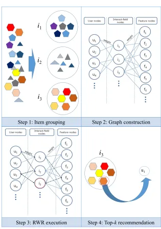 Fig. 2. The detail steps in the proposed framework.