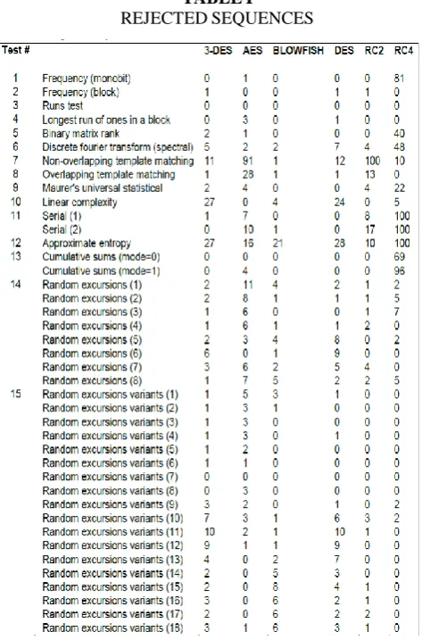 TABLE REJECTEDI  SEQUENCES 