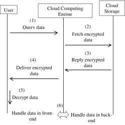 Figure 11: Data Recovery Phase 