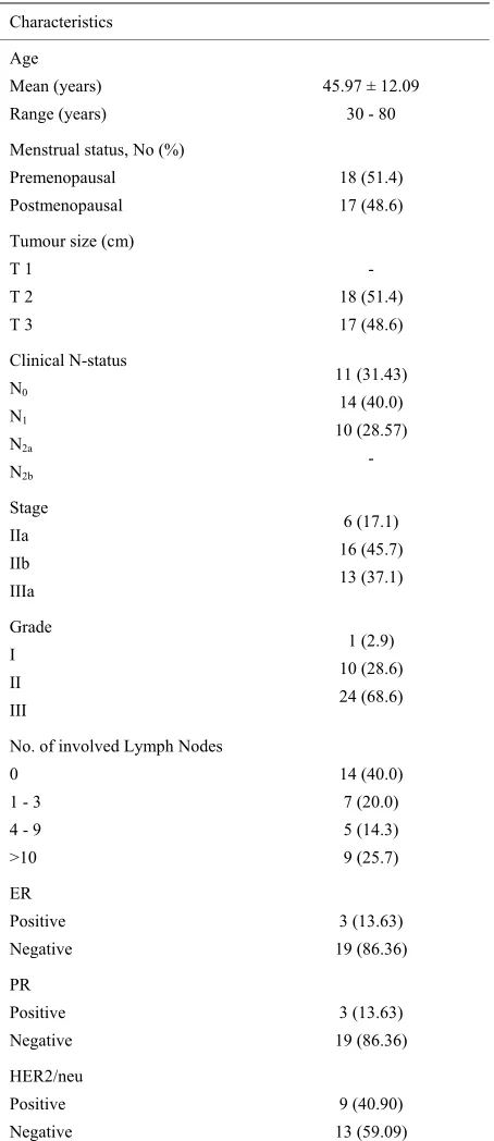 Table 1. Clinicopathologic characteristics of thirty five pa- tients. 