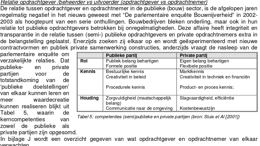 Tabel 5: competenties (semi)publieke en private partijen (bron: Sluis et Al [2001]) 