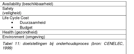 Tabel 11: doelstellingen bij onderhoudsproces (bron: CENELEC, 