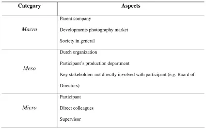 Table 1. Categories second coding phase 