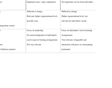 Table 2. Categories third coding phase and implications for coping strategies 