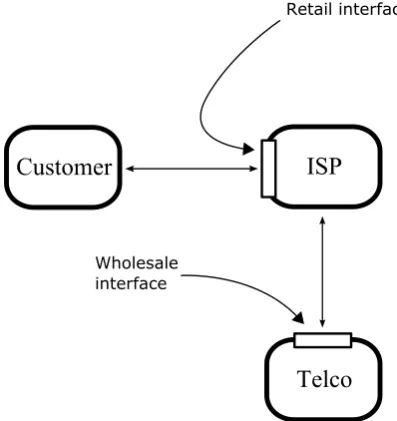 Figure 2.1: Current situation in the telecom world.