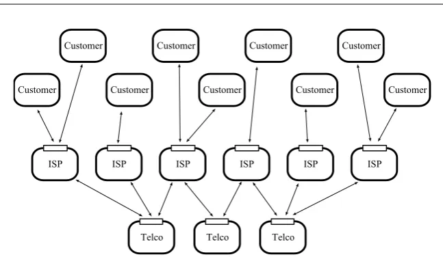Figure 2.2: Future situation in the telecom world.
