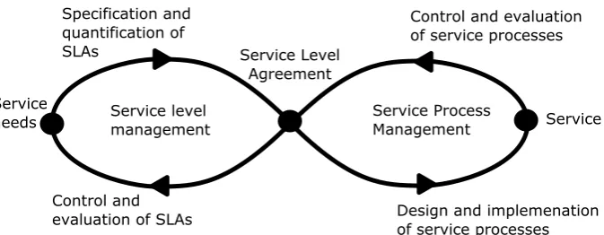 Figure 3.1: The service level lemniscate.