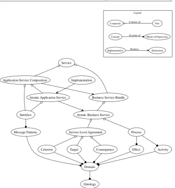 Figure 6.1: The structure viewpoint.