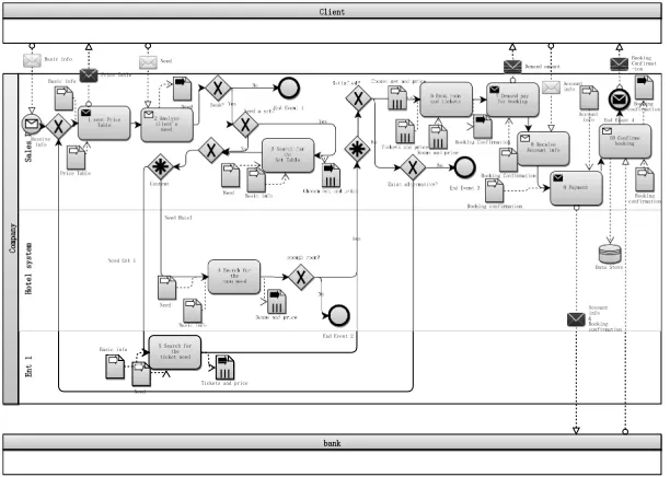 Fig. 3. Booking Process.