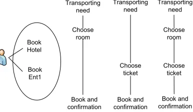 Fig. 8. Scenarios and use case for requirement R1.