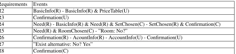 Fig. 9. Information about all scenarios.