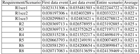 Table 7. Testing the matching efﬁciency.