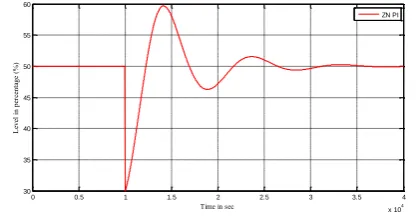 Table 1. Model parameters obtained from simulated 
