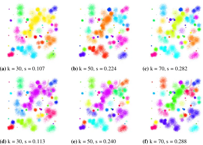 Fig. 12. Results of clustering for the Birch3 dataset using NBC (a-c), and ic-NBC (d-f).Colors represent mined clusters