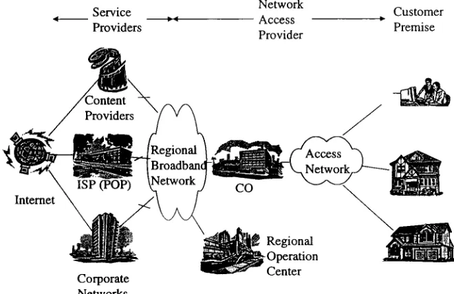 Figure 1: Communication System Overview(U.S. Robotics, 1997)