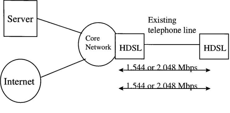 Figure 5: HDSL Architecture