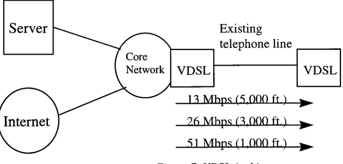 Figure 6: SDSL Architecture