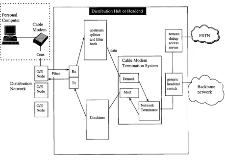 Figure 8: Data Over Cable Reference Architecture