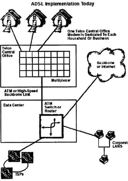 Figure 9: Dedicated ADSL Implementation Model