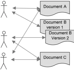 Figure 1.3 - Different documents and different users 