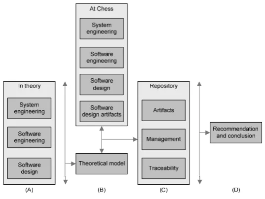 Figure 2.1 - Research model 