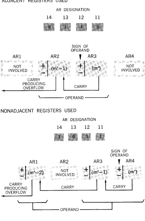 Figure 2-2. Examples of Multiword Operands 