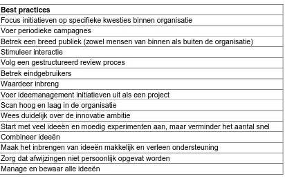 Tabel 8: Best practices