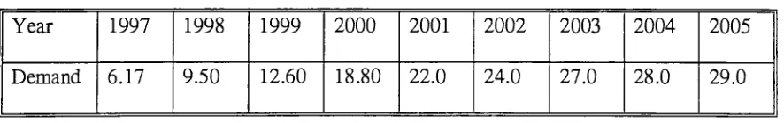 Table 120002001
