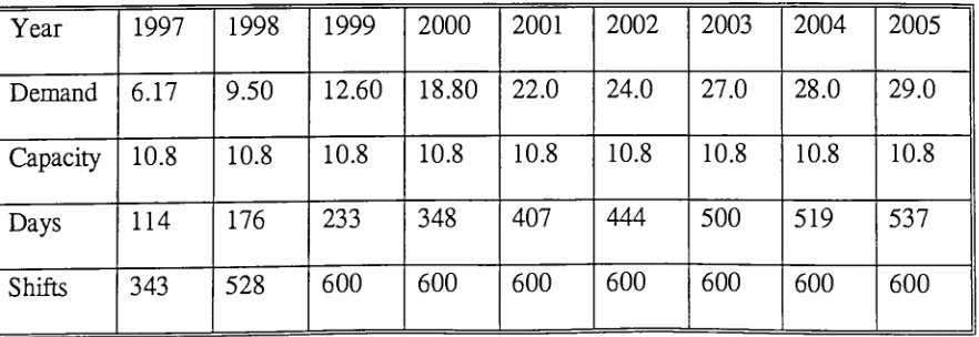 Table 220002001