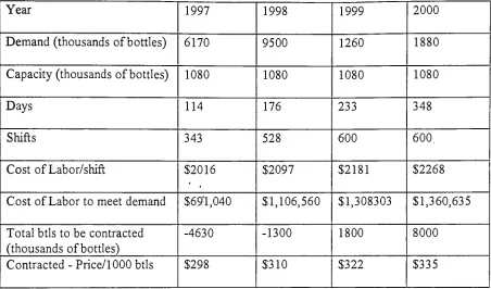 Table 3Year1997