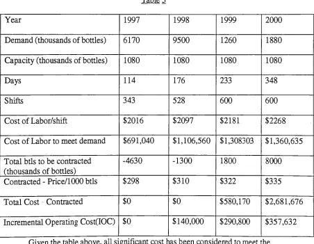 Table 5Year1997