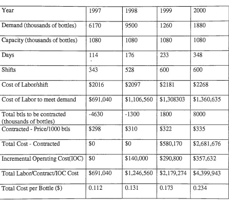 Table 6Year1997