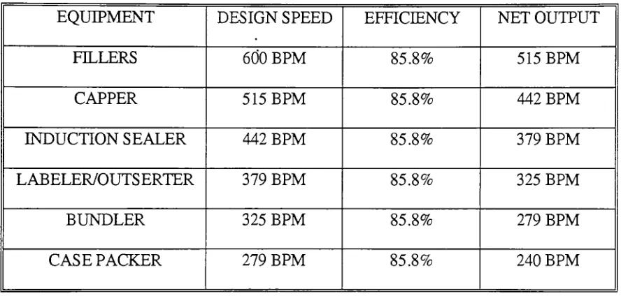 Table 7EQUIPMENTDESIGN SPEED