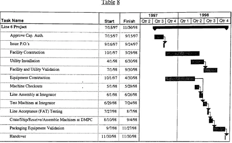Table 819971998